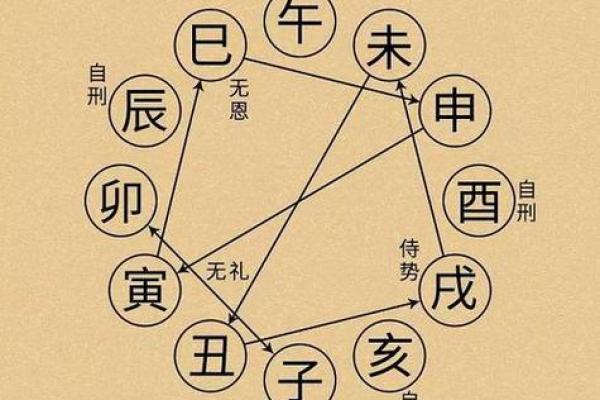 八字自刑之人的特征 何谓八字自刑特征