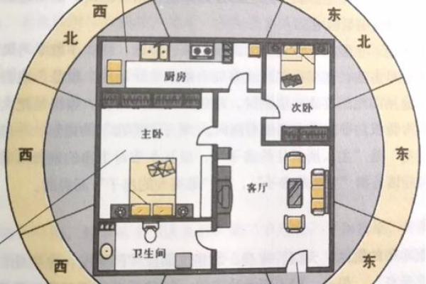 八字与阳宅