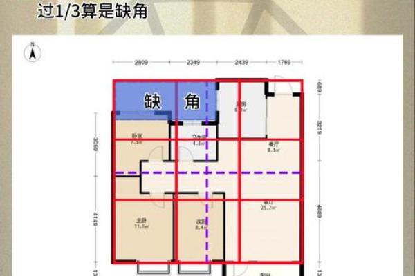 房子屋顶不平衡风水