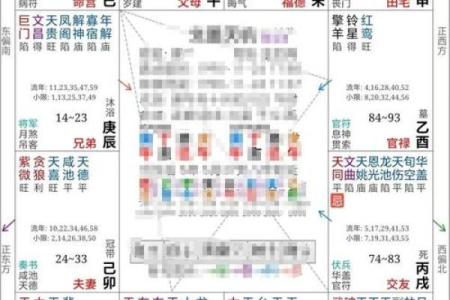 紫薇斗数运势曲线图