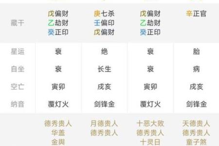 生辰八字配对免费测试