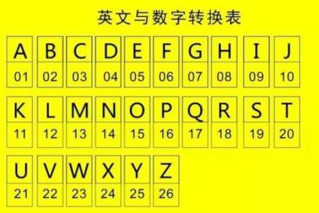 摩托车车牌号吉凶测试打分