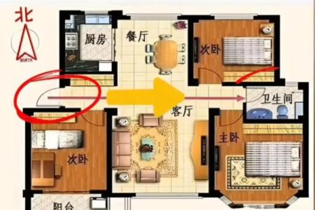小区房子怎样才风水好