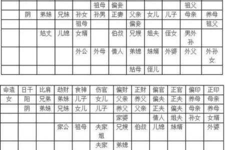 女命八字看婚姻信息