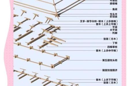 房子上梁的风水作用是什么