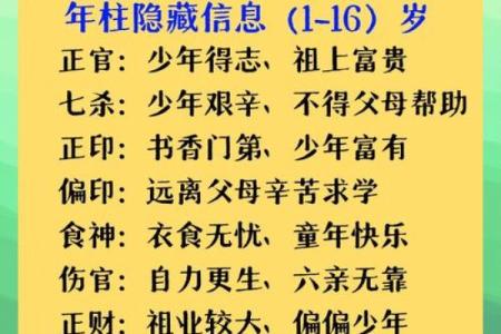 八字与四柱