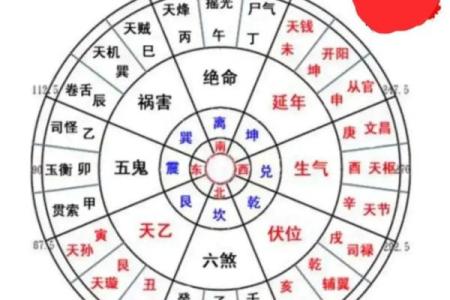 风水学房子左右有门口
