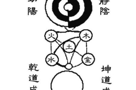 风水：天文地理之穴气四真三法