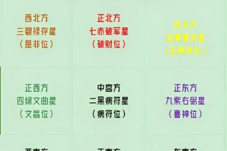 风水学的五黄煞是什么有影响吗如何化解