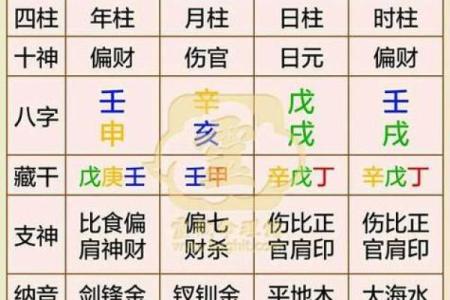 测算生辰八字