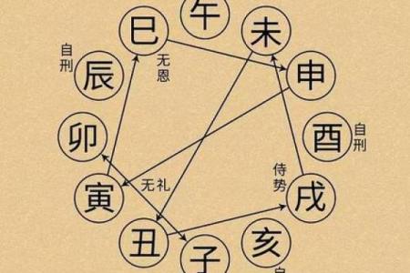 八字自刑之人的特征 何谓八字自刑特征