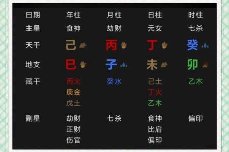 八字格局用神表 用神何在八字格局揭秘