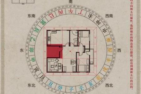 八字与阳宅