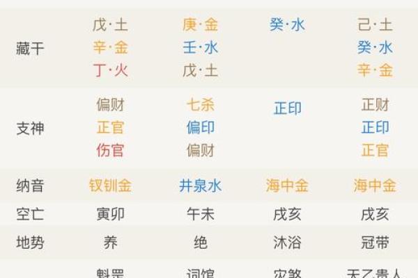 八字神煞表