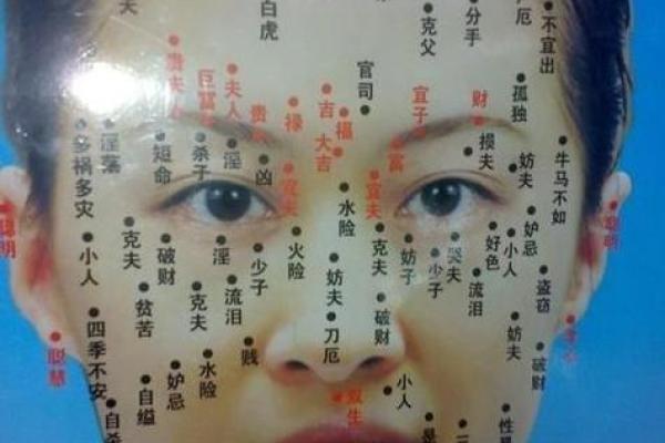 观音痣和美人痣 眉中有痣是富贵之相