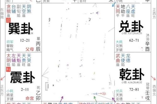 紫微斗数之八卦万物类象:巽卦详解 紫微斗数之八卦万物类象:巽卦详解