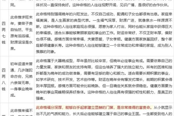 生辰八字重