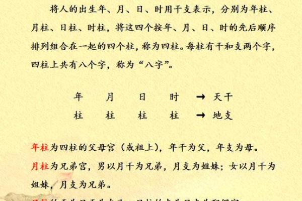 八字命理基础知识：四柱的各柱含义