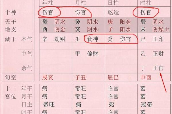 八字无官杀的女性选择什么行业工作最好