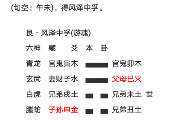 六爻在线,免费六爻卦免费算命