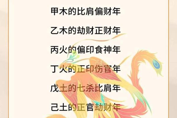 甲辰八字