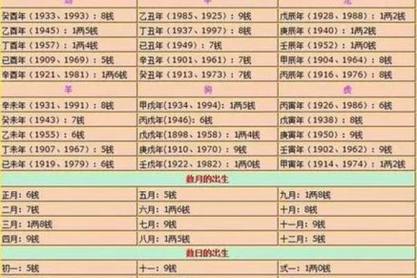 算命骨头皮