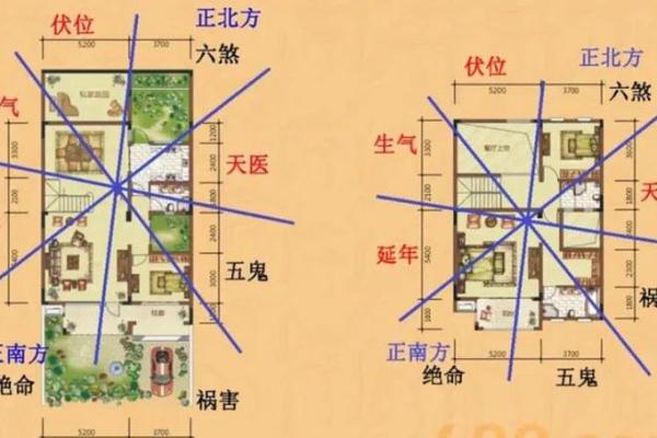 套房风水家中的财位在什么位置上