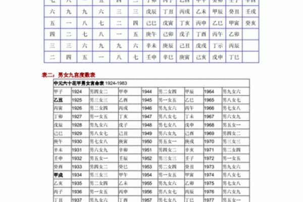 男女婚配八字