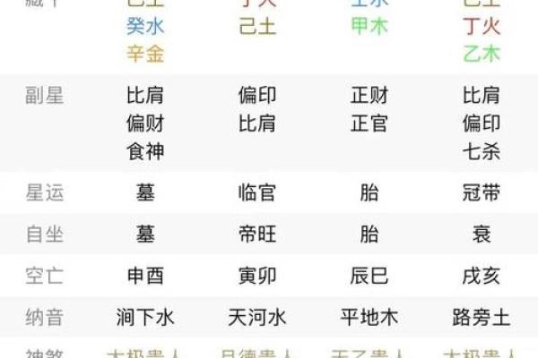 八字不成格局的人怎么办