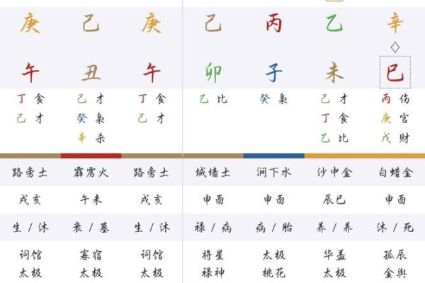 必定成为夫妻的八字 八字看夫妻命相