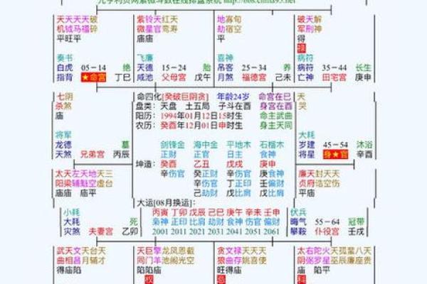 紫薇斗数怎么看嫁入豪门