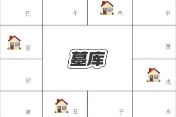 紫薇斗数夫妻宫代表