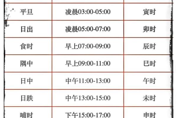算命不知道自己的时辰八字