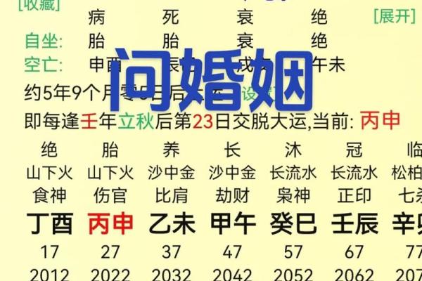 伤官格为什么大多身弱 八字伤官代表什么意思