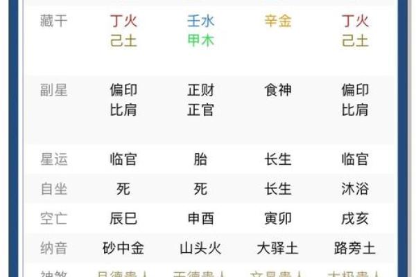 论八字喜用神准不准