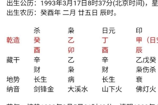 日辰八字算命