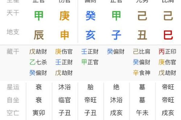 八字弱极