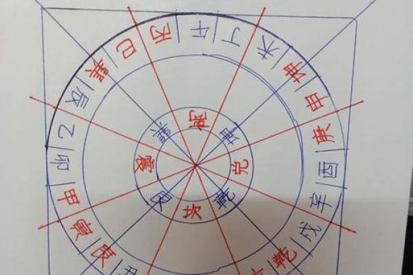 未丑兼丁癸房子风水怎样