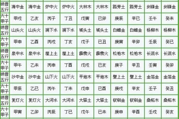 盲派纳音算命学，盲派纳音口诀