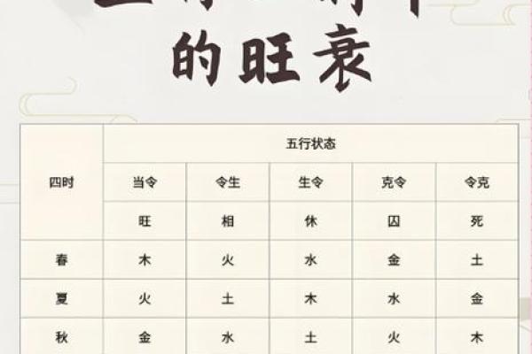 八字极弱从弱什么意思