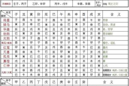 神仙下凡的八字命理特点