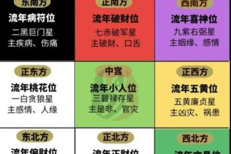 加深、催旺夫妻感情的风水布局