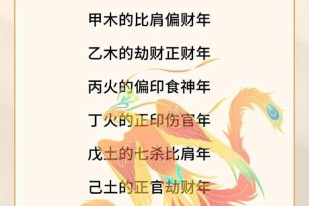 甲辰八字