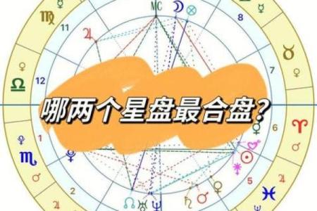 双人合盘分析 星盘合盘看两个人的未来结果