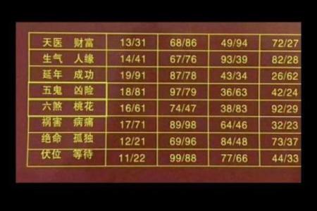 123手机吉凶测试