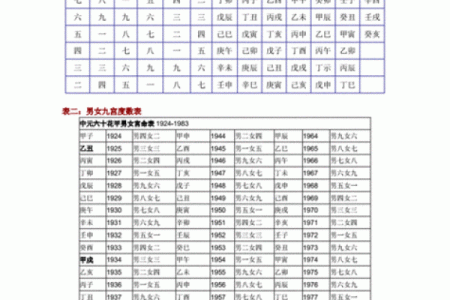 男女婚配八字