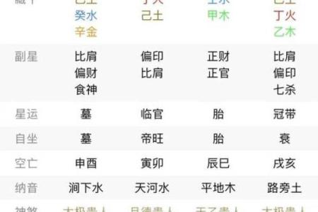 八字不成格局的人怎么办