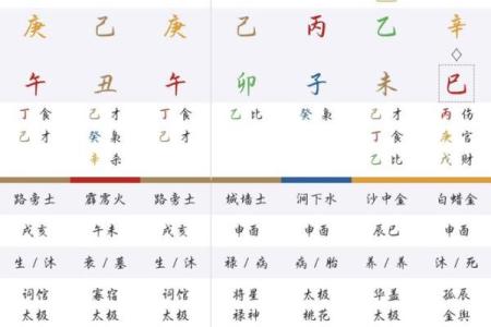 必定成为夫妻的八字 八字看夫妻命相