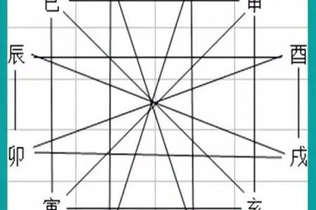 八字偏阴