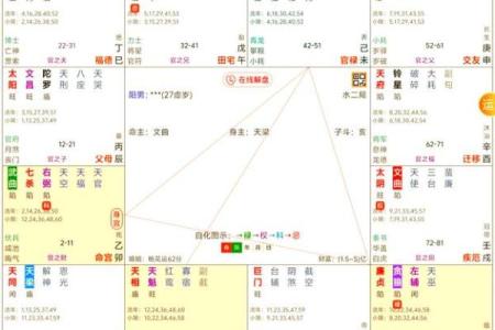 紫微斗数紫薇星多高的简单介绍